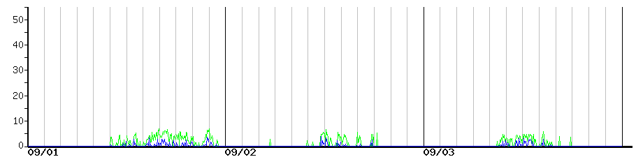 image graph