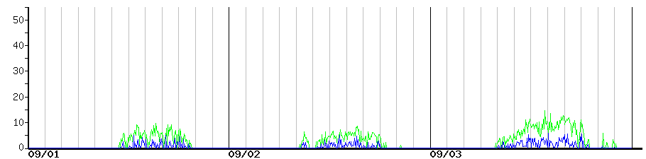 image graph