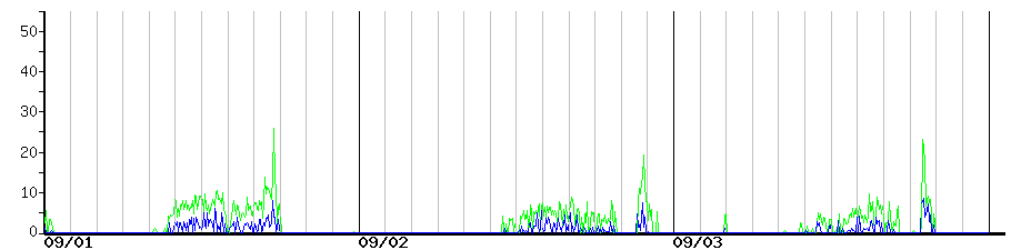 image graph