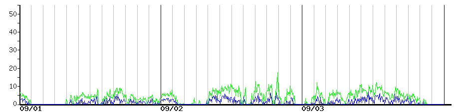 image graph
