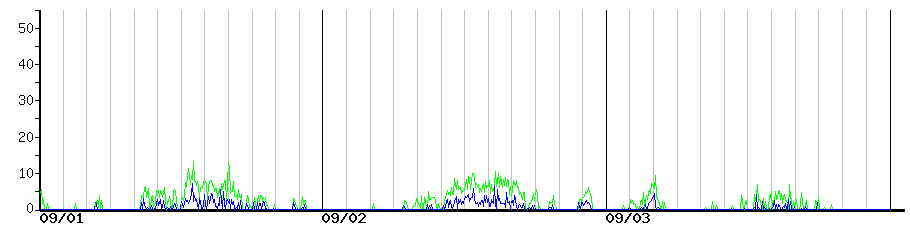 image graph