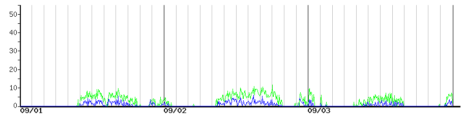 image graph