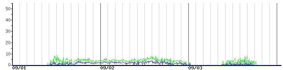 image graph