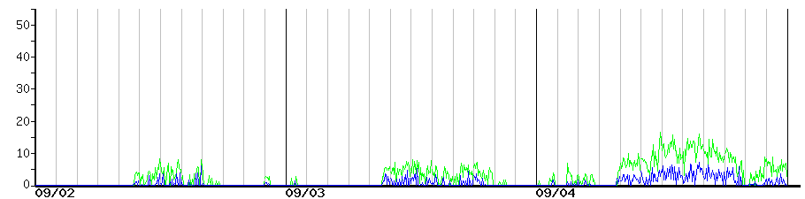 image graph