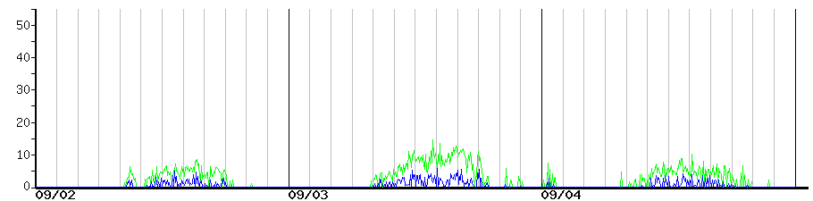 image graph