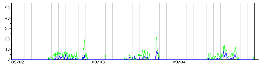 image graph