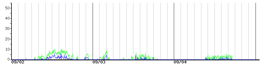 image graph