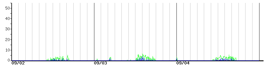 image graph