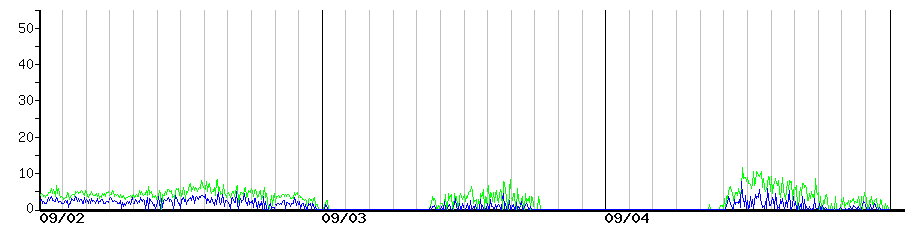 image graph