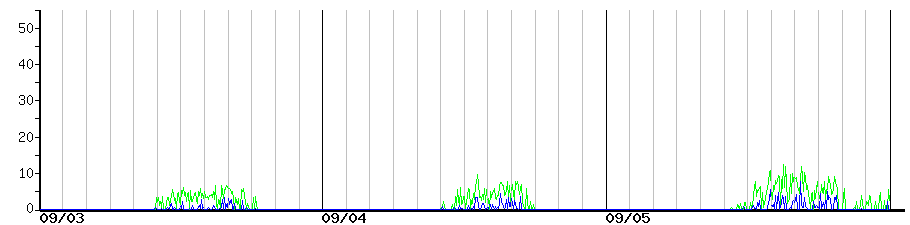 image graph