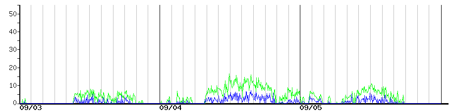 image graph