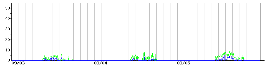 image graph