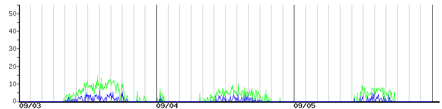 image graph