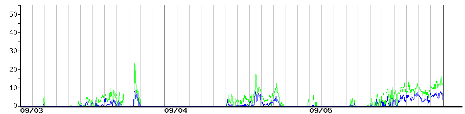 image graph