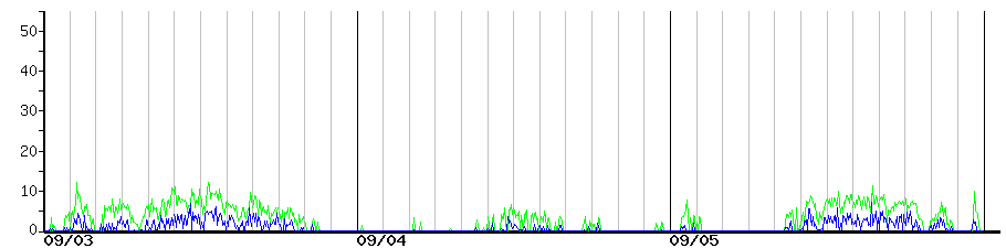 image graph