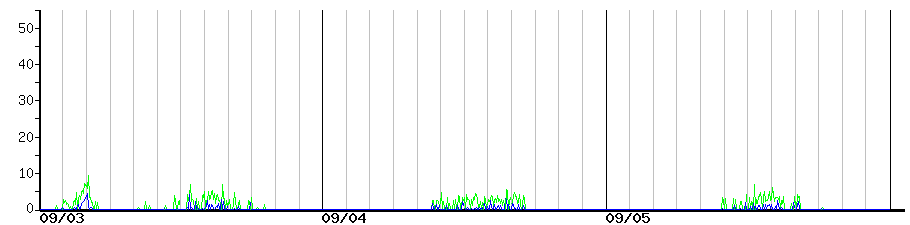 image graph