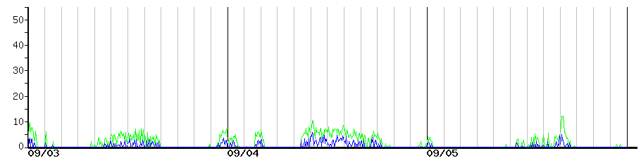 image graph