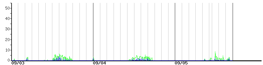 image graph