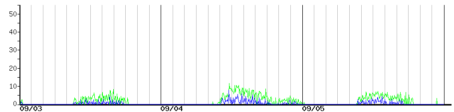 image graph