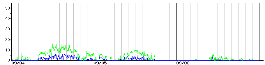 image graph