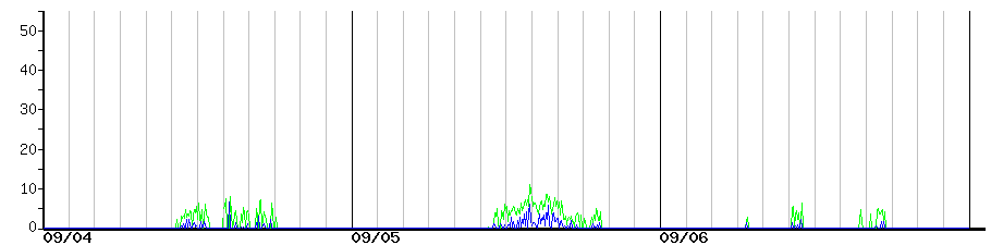 image graph
