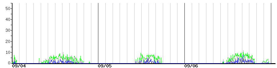 image graph