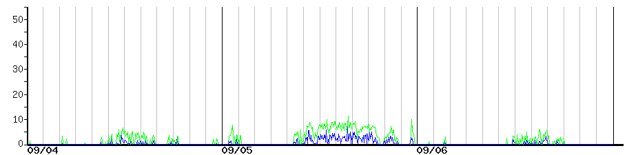 image graph