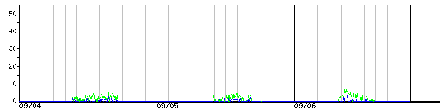 image graph