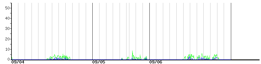 image graph