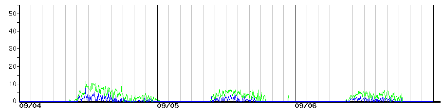 image graph