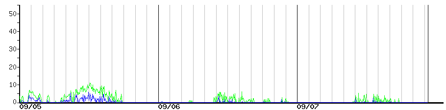 image graph