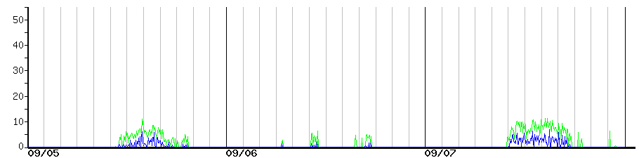 image graph