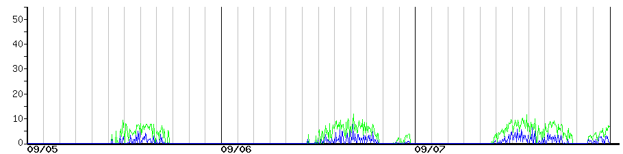 image graph