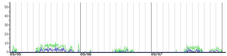 image graph