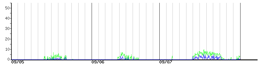 image graph