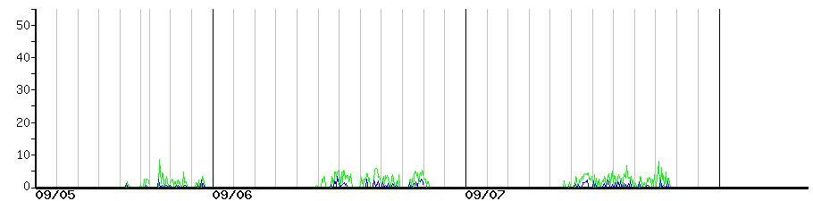 image graph