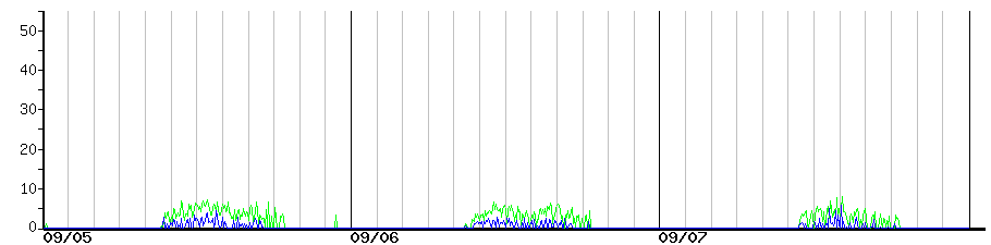 image graph