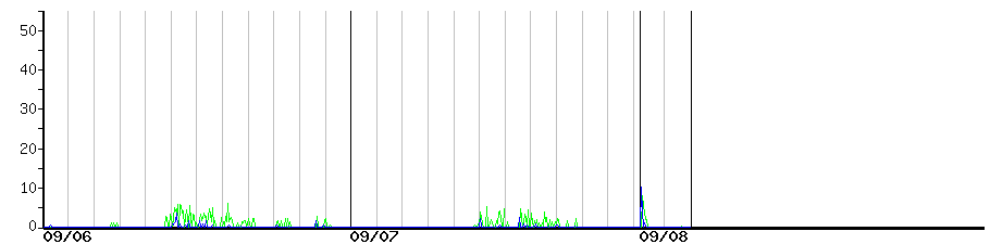 image graph