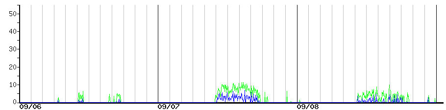 image graph