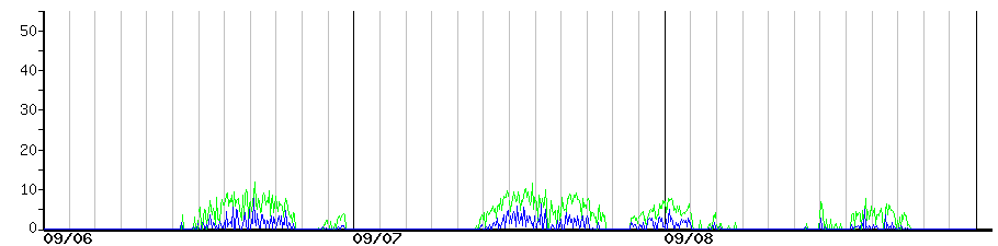 image graph