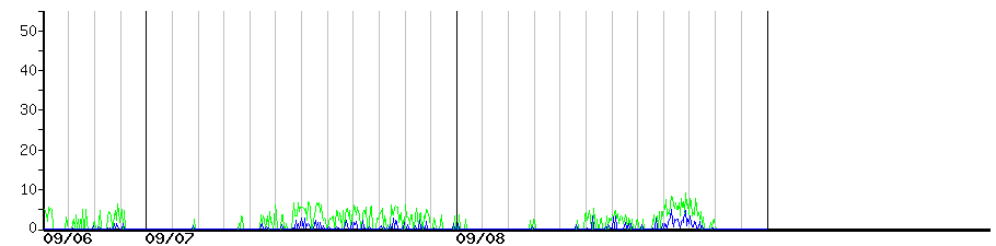 image graph