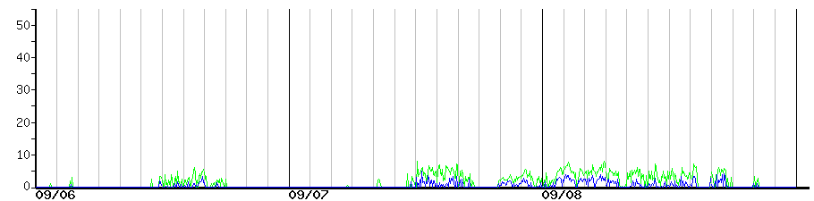image graph