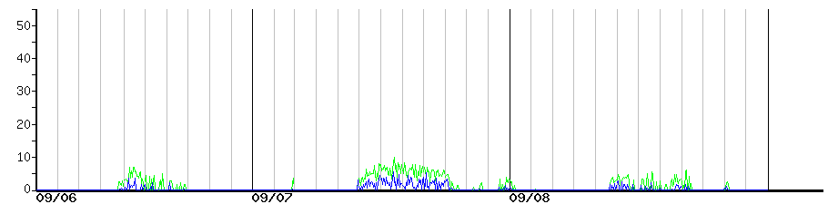image graph