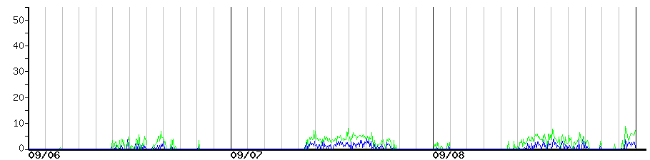 image graph