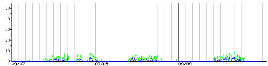 image graph