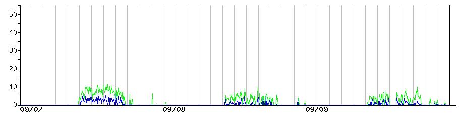 image graph