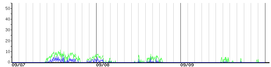 image graph