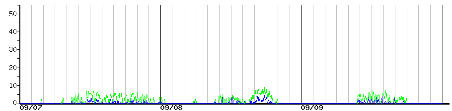 image graph