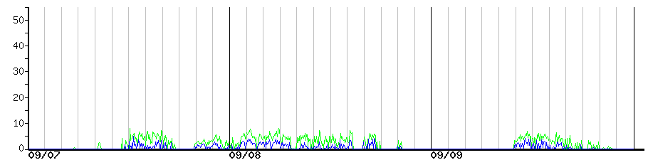 image graph