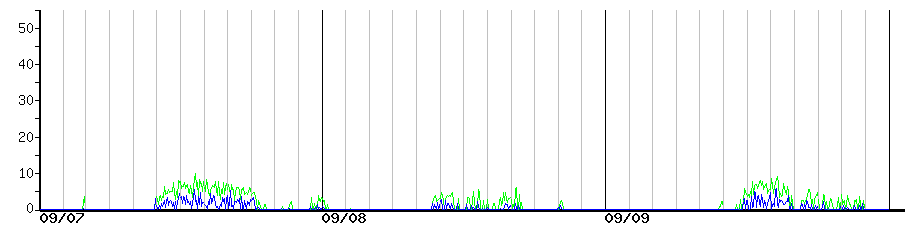 image graph